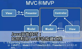 Java Web开发环境的搭建及开发技巧分享 企业开发频道