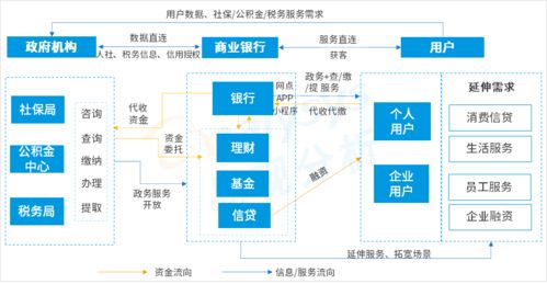 信用卡app数字化洞察 深耕场景服务及运营一体化