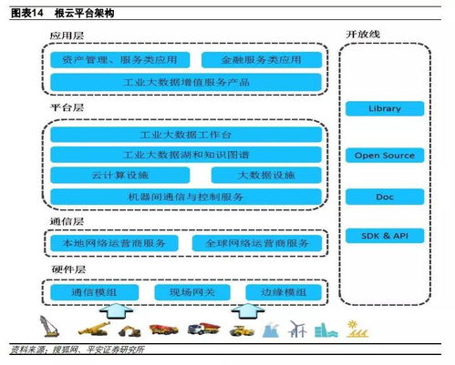 国内工业互联网平台发展概况