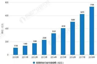 互联网 中医药行业 模式将成为未来发展热潮