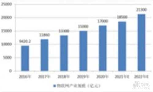 5g用户超1.6亿 2021中国互联网发展报告出炉,九大领域一文看懂 智东西内参