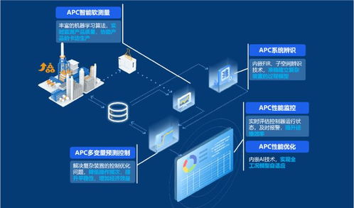 国家级 中控技术荣获2022年工业软件优秀产品 工业互联网app优秀解决方案