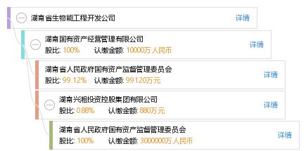 湖南省生物能工程开发公司